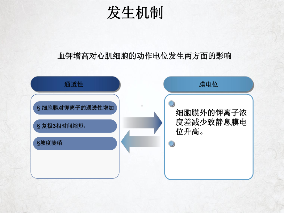 电解质紊乱心电图授课课件.ppt_第3页