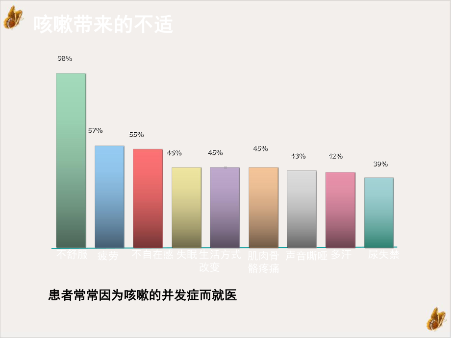 白三烯受体拮抗剂在治疗咳嗽变硬性哮喘中的地位教学课件.pptx_第3页