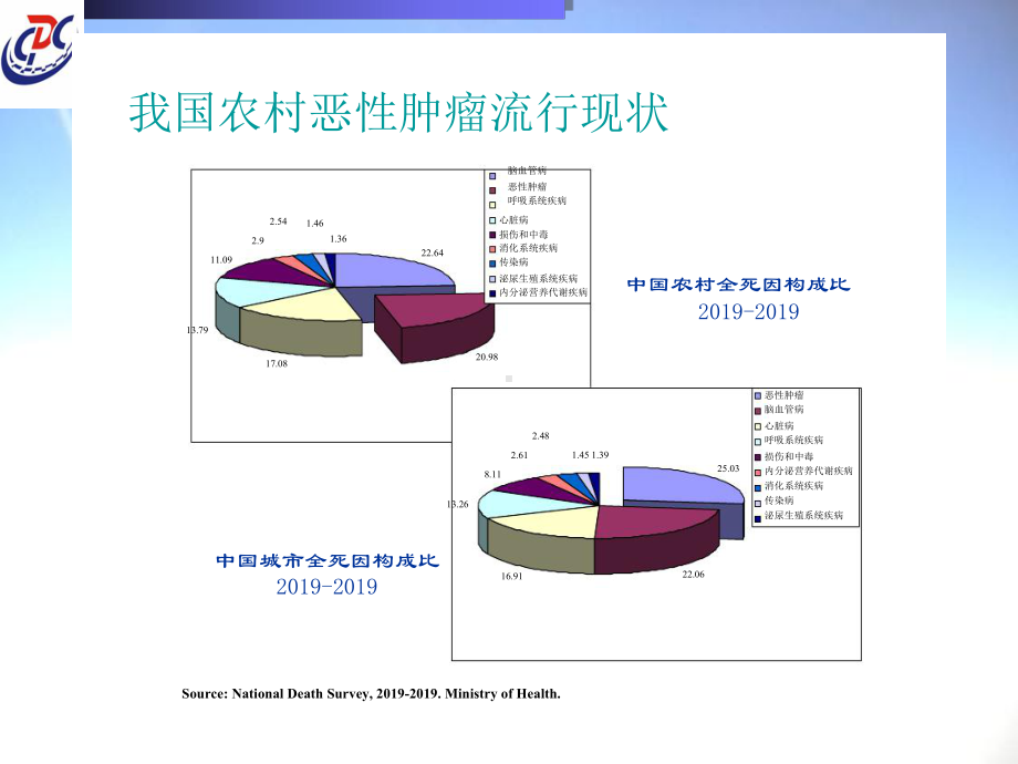 肿瘤登记质量控制课件.ppt_第3页