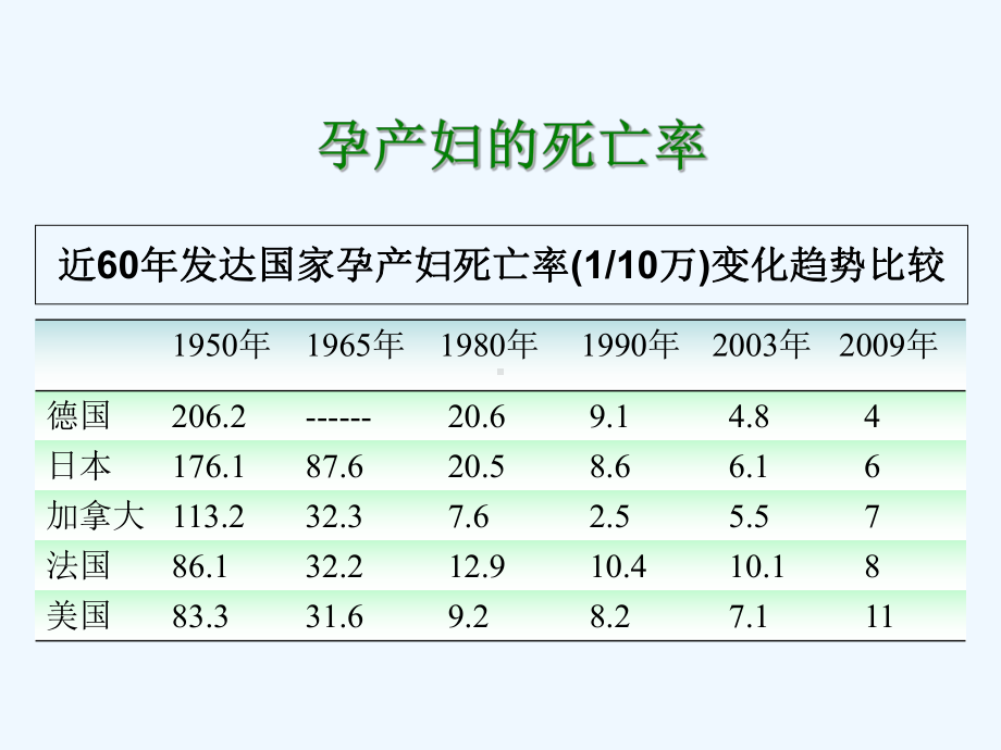 羊水栓塞靳终课件.ppt_第3页