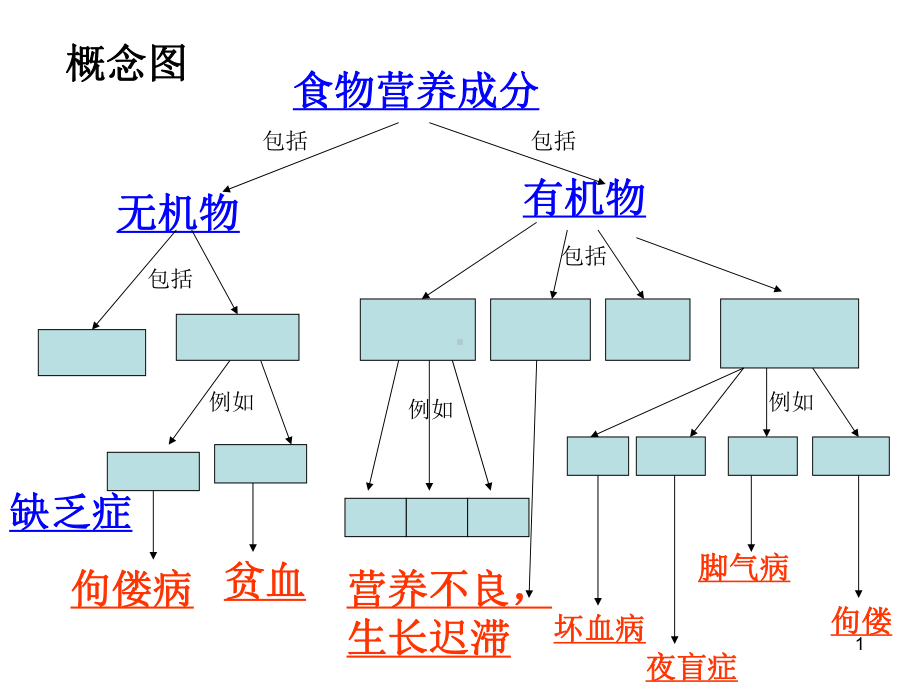 营养不良引起生长迟滞课件.ppt_第1页