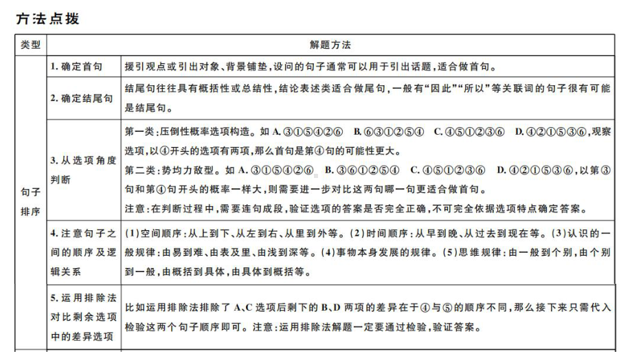 （部）统编版九年级上册《语文》期末专题复习6.专题六 句子的排序、衔接ppt课件.ppt_第2页