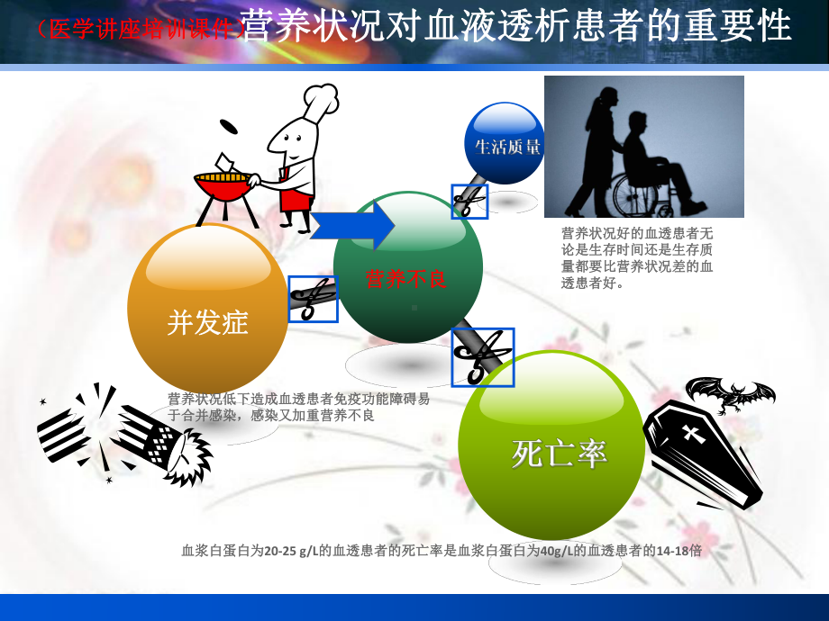 血液透析患者之饮食管理(医学讲座培训课件).ppt_第2页