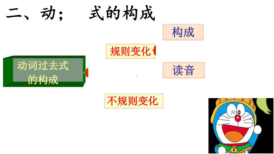 2022新人教版八年级上册《英语》期末语法复习ppt课件 一般过去时.pptx_第3页