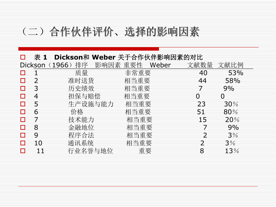 第六章供应商选择与管理课件.ppt_第3页