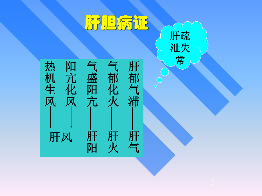 胁痛的中西医治疗课件.ppt_第2页