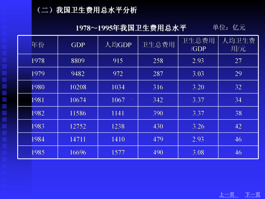 第15章-医疗保健支出课件.ppt_第3页