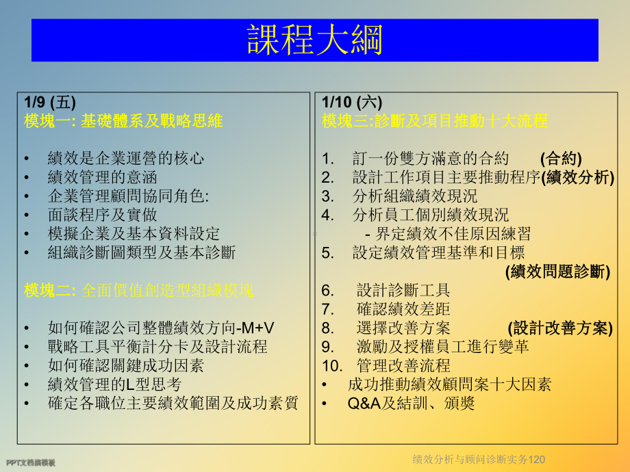 绩效分析与顾问诊断实务120课件.ppt_第3页