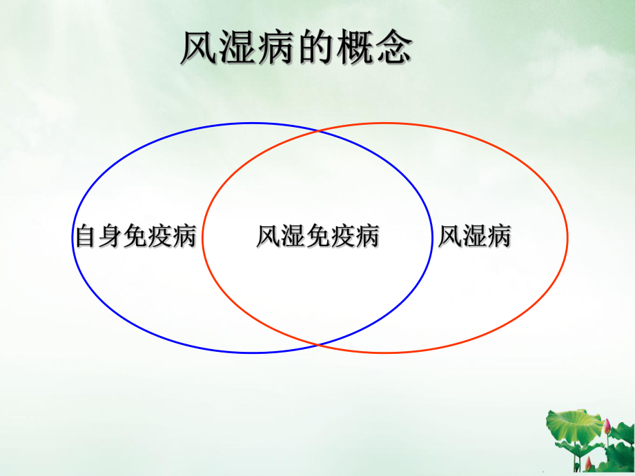 类风湿关节炎基本诊疗路径课件.ppt_第3页