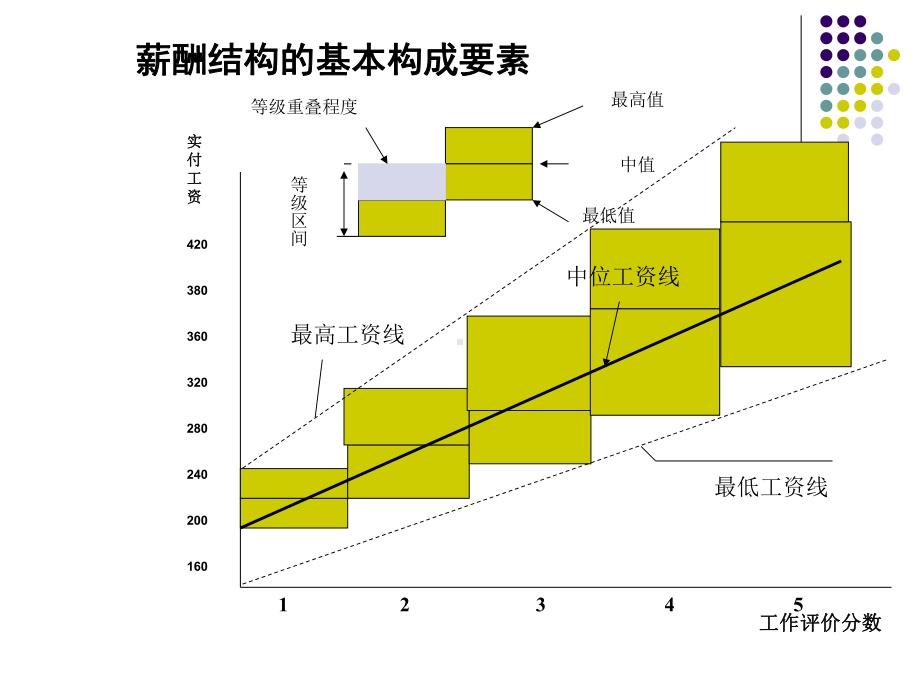 第6章-薪酬结构设计课件.pptx_第3页