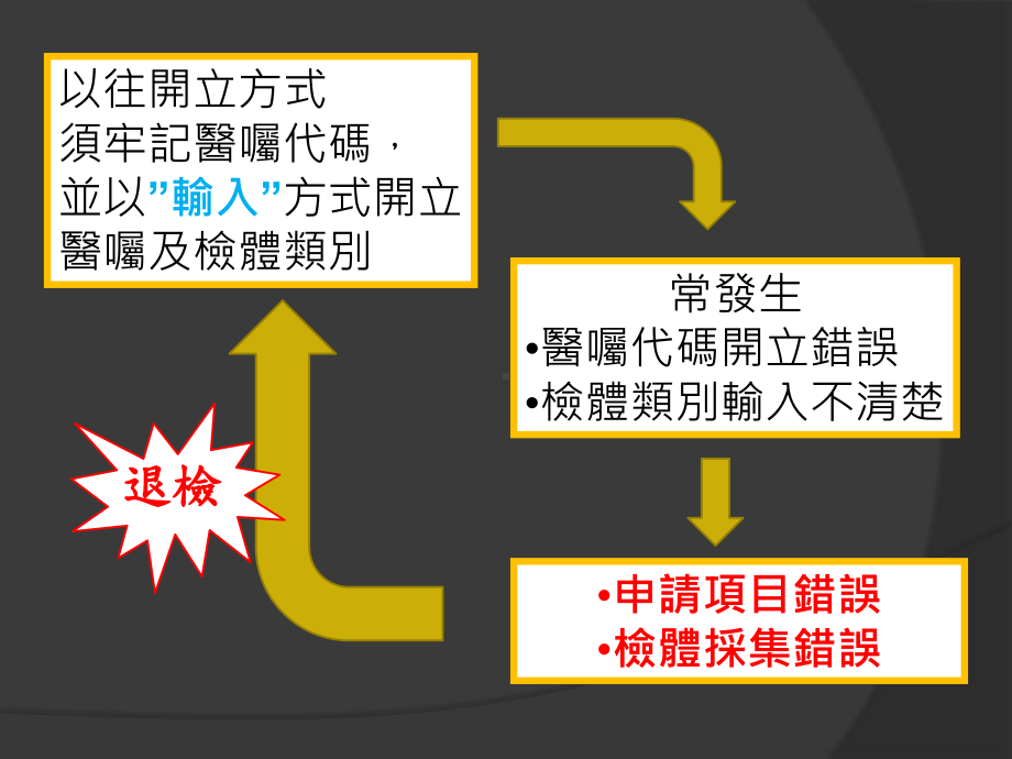 病理检验部细胞病理检查Cytology引导式开单课件.ppt_第2页