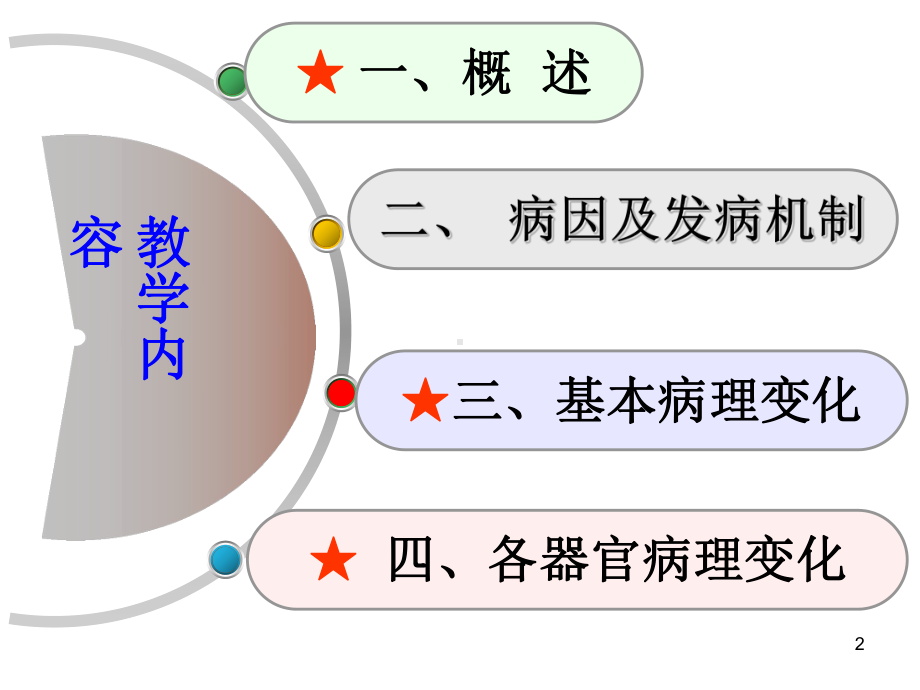 病理学风湿病课件.ppt_第2页