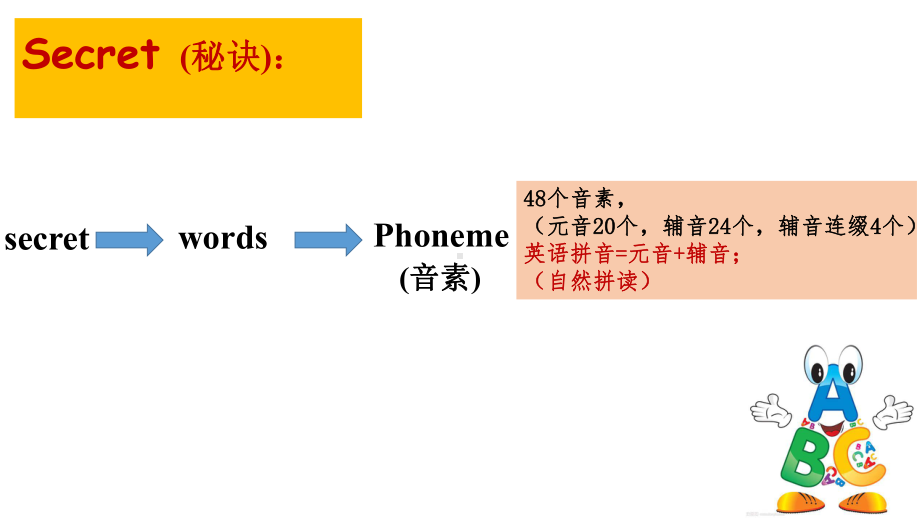 人教版七年级上册《英语》音标学习 ppt课件.pptx_第3页