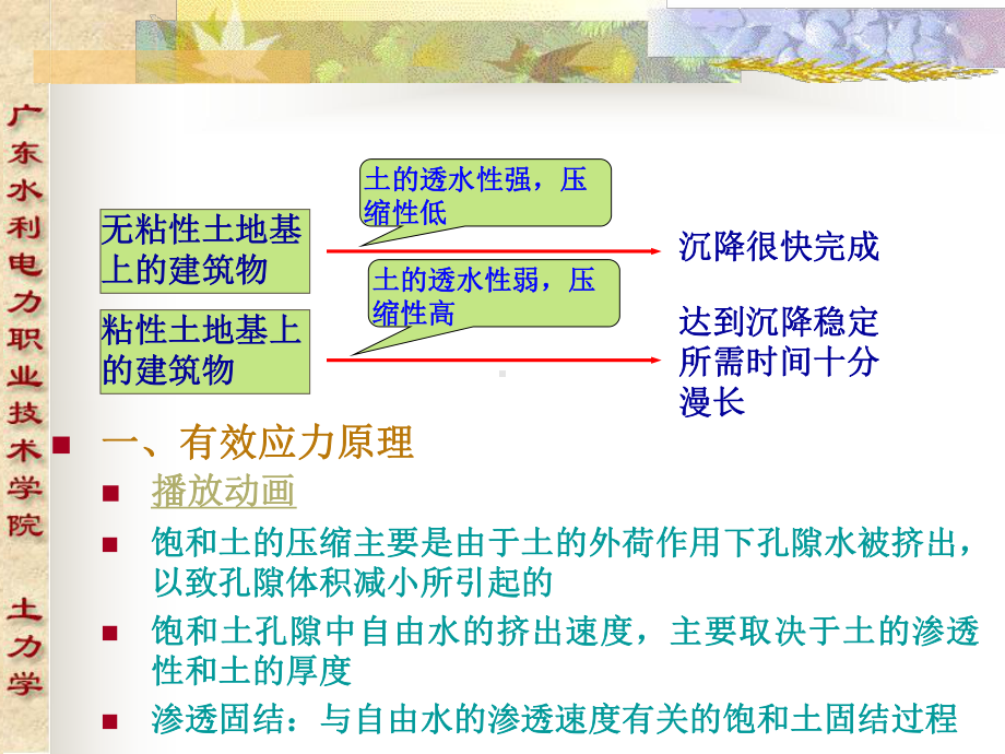 第三章土的压缩性和地基沉降计算课件.ppt_第3页