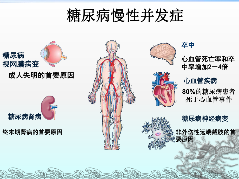 糖尿病慢性并发症防治与健康教育资料课件.ppt_第2页