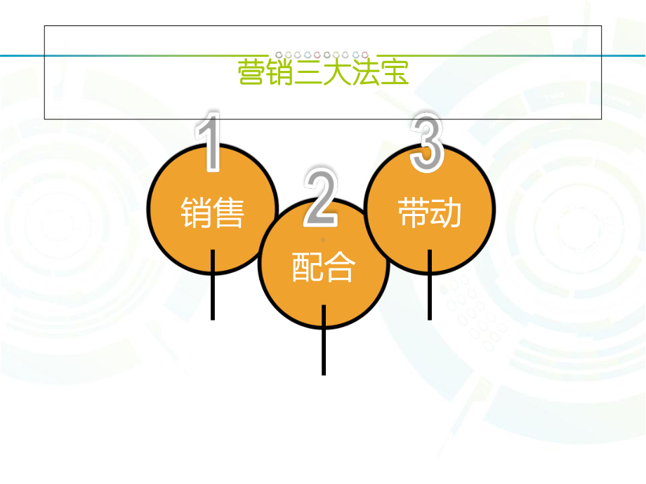 营销三大法宝销售带动配合课件.ppt_第2页