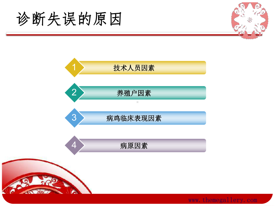 禽常见病鉴别诊断及禽病中医思维课件.ppt_第2页