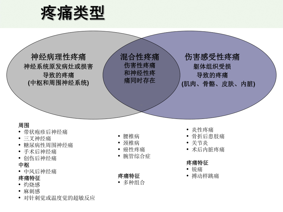 神经调制技术在慢性疼痛中的应用课件整理.ppt_第3页