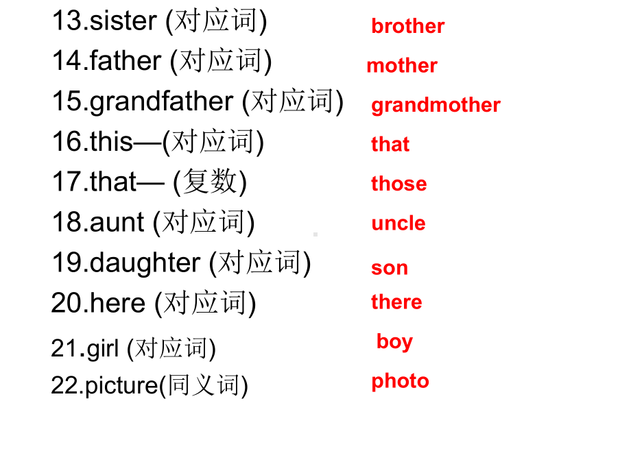 人教版七年级上册《英语》unit2-unit3 期末复习ppt课件（共31张ppt）.pptx_第3页