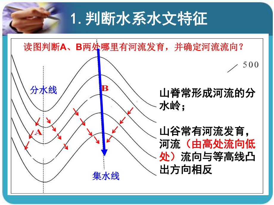 等高线地形图的综合应用课件.ppt_第3页