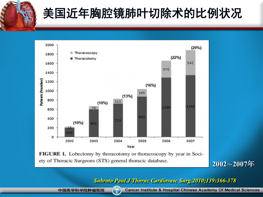 胸腔镜下肺癌根治术的新认识课件.ppt_第3页