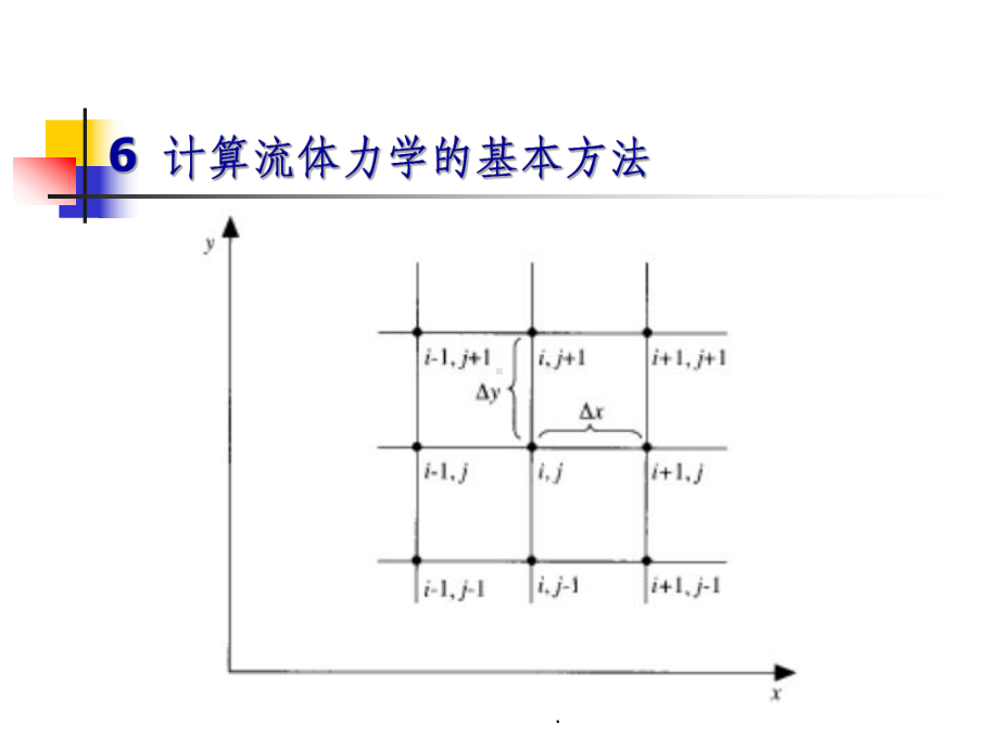 第13章计算流体力学CFD课件5.ppt_第2页