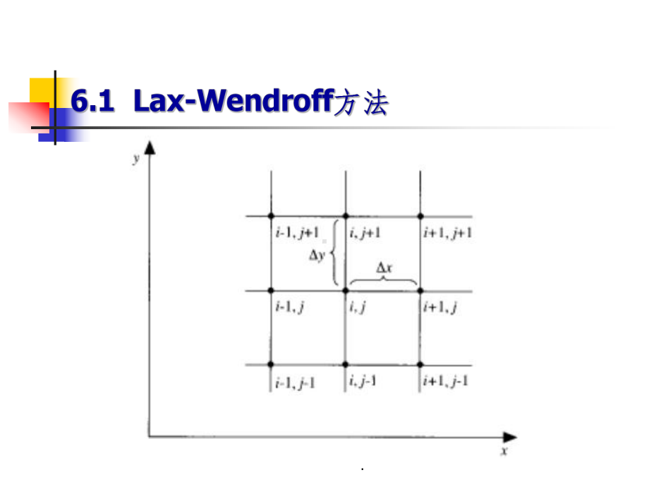 第13章计算流体力学CFD课件5.ppt_第3页