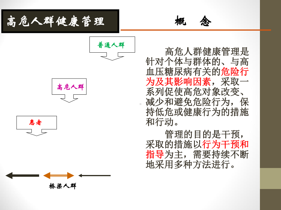 糖尿病高危人群健康管理工作规范解读整理课件.ppt_第2页