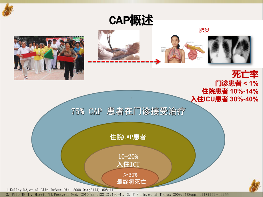 社区获得性肺炎CAP严重程评价及抗生素的使用培训课件.pptx_第1页