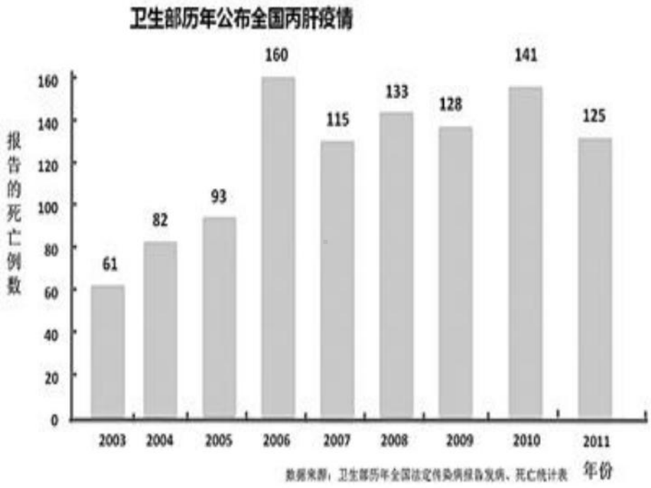 病毒性肝炎的预防教材课件.pptx_第1页