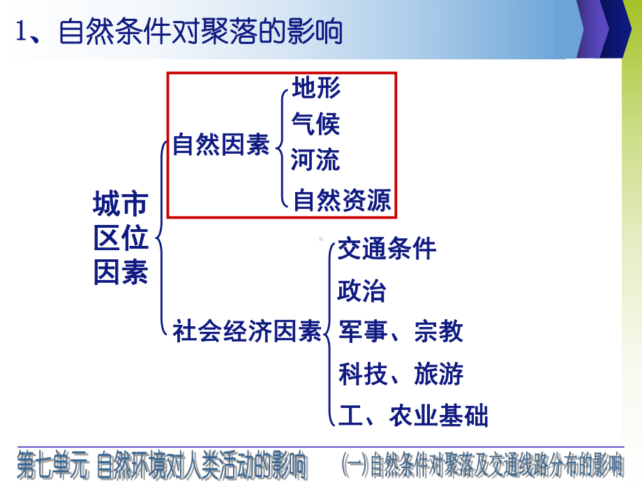 自然地理-自然环境对人类活动的影响课件.ppt_第3页