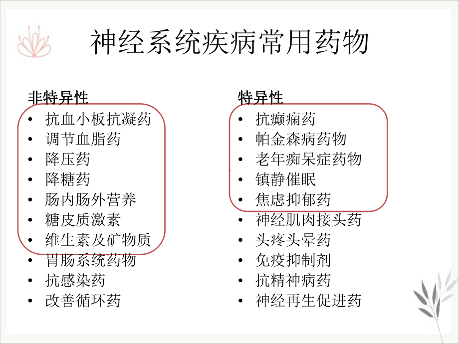 神经系统疾病治疗药物常见不良反应课件.pptx_第3页