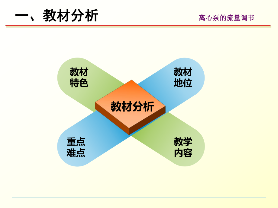 离心泵的流量调节说课课件.ppt_第3页