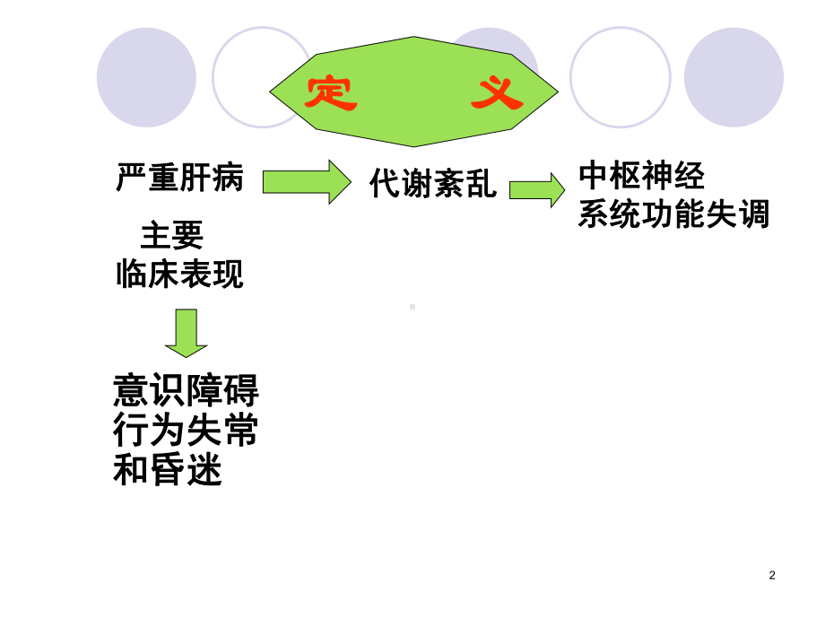 肝性脑病HE课件.ppt_第2页