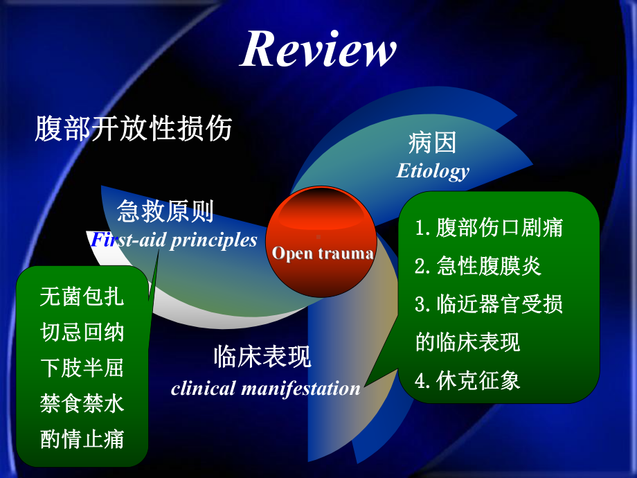 腹部闭合性损伤病人的护理讲义课件.ppt_第3页