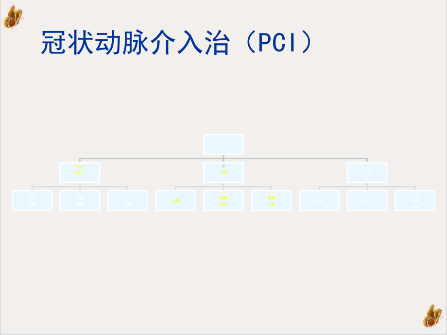 经桡动脉PCI术护理培训课件.pptx_第2页