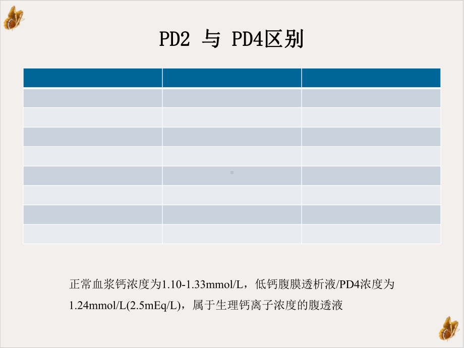 腹膜透析患者用药安全课件.ppt_第2页