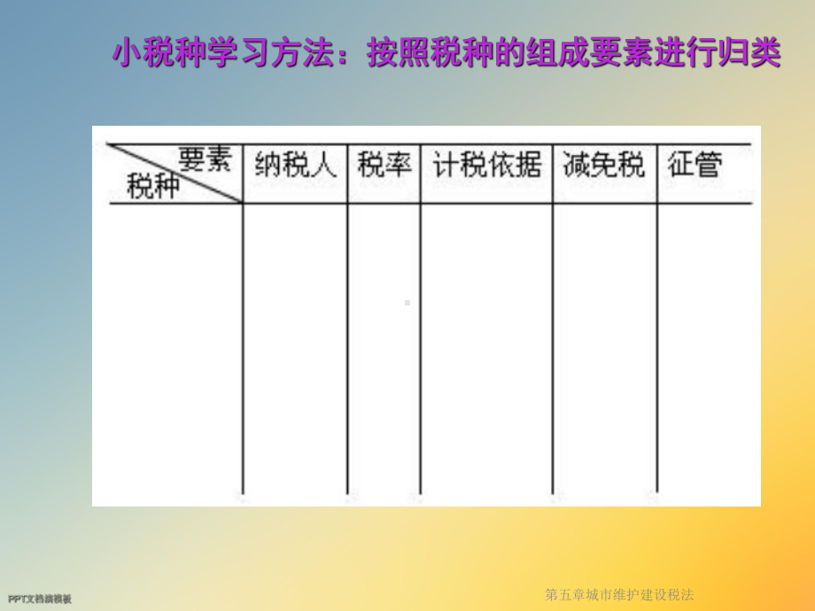 第五章城市维护建设税法课件.ppt_第2页