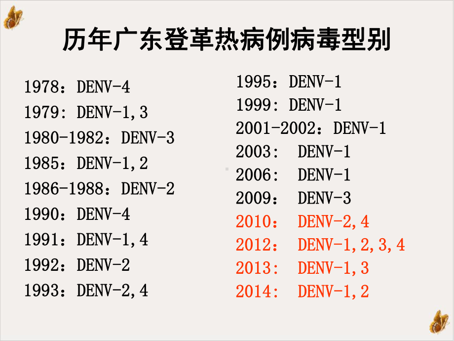 登革热早期诊断及重症识别教学课件.pptx_第3页