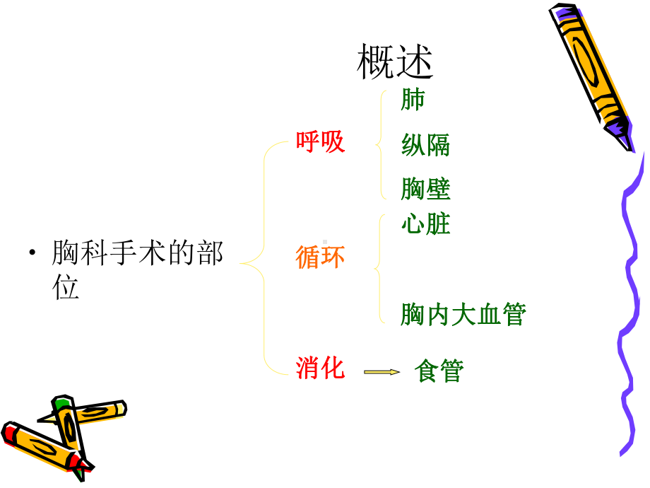 胸科手术的麻醉课件整理.ppt_第2页