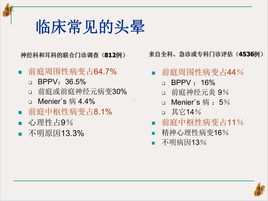 神经系统常见症状诊治课件.pptx_第3页