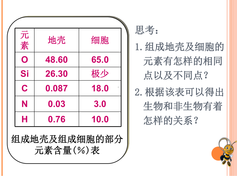 细胞中的元素和化合物课件（新教材）人教版高中生物必修一.ppt_第2页