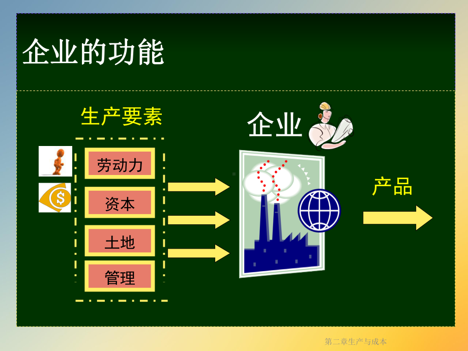 第二章生产与成本课件.ppt_第3页