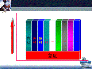 社区急症的全科医学处理课件.pptx