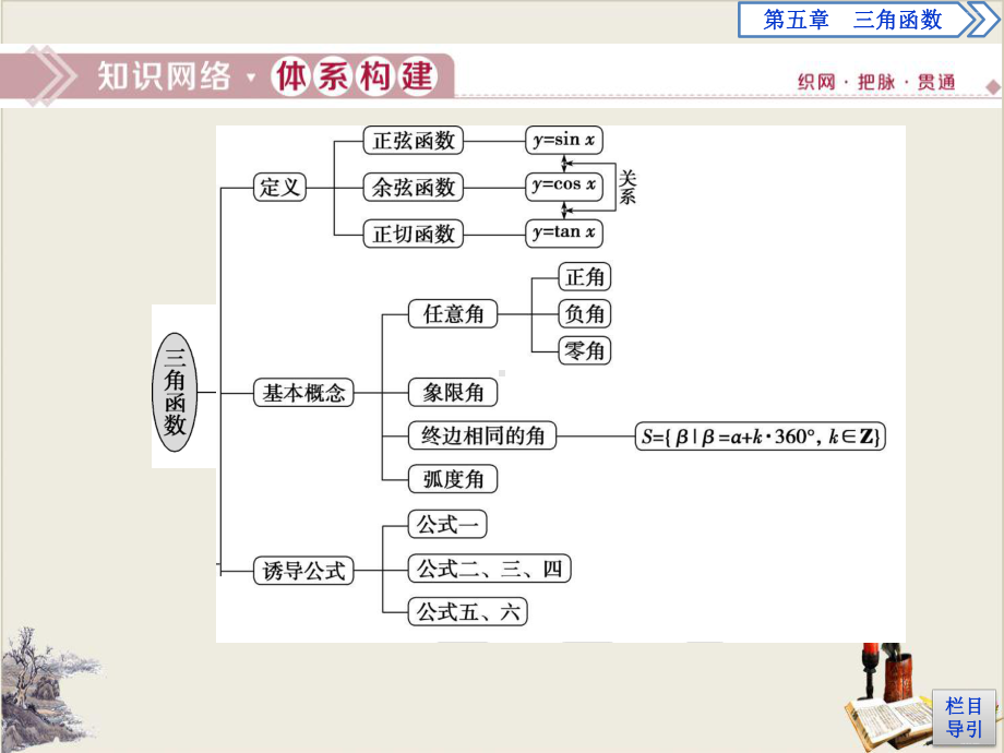 章末复习提升课-三角函数课件.pptx_第2页