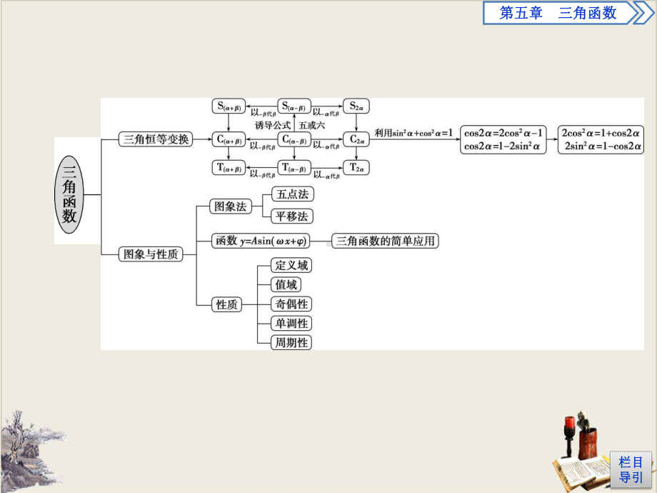 章末复习提升课-三角函数课件.pptx_第3页