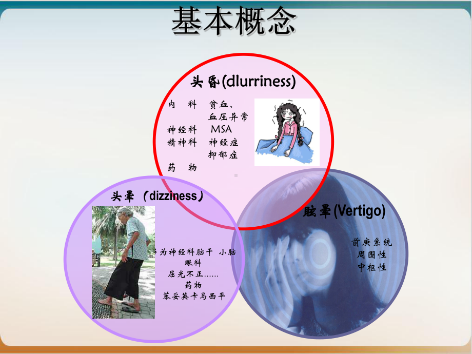 眩晕的诊断及鉴别诊断1课件.ppt_第3页