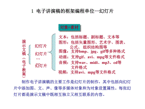 电子演示文稿的制作方法课件.ppt