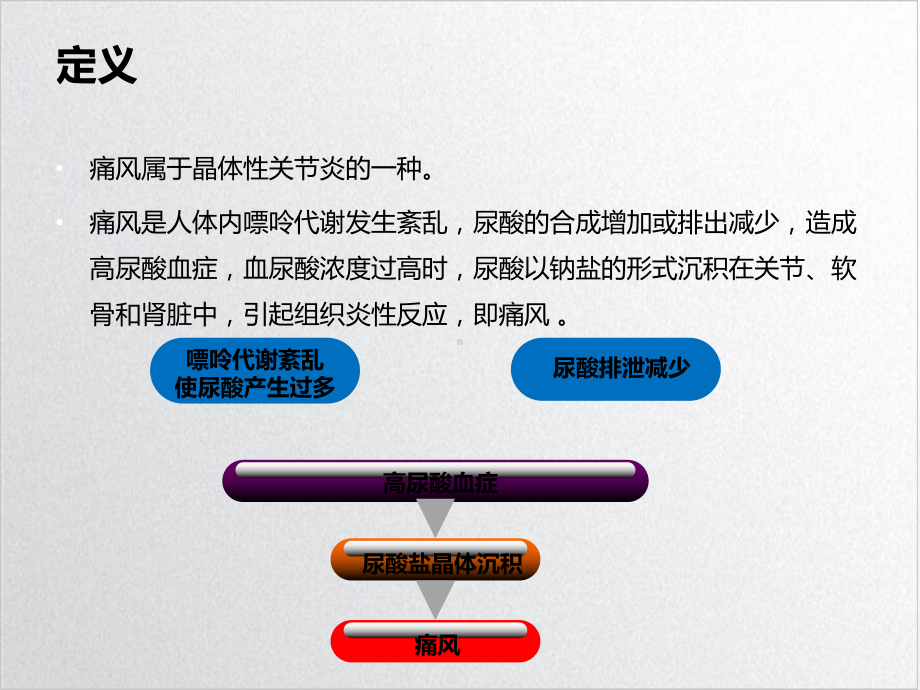 痛风高尿酸血症的危害戚务芳示范课件.ppt_第3页