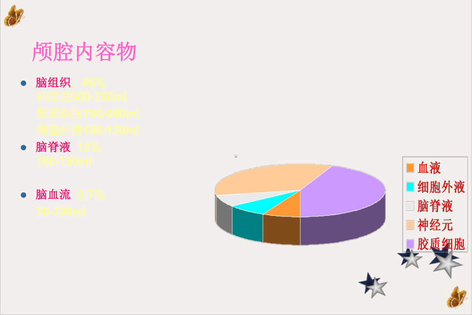 神经外科颅脑损伤幻灯课件.pptx_第3页